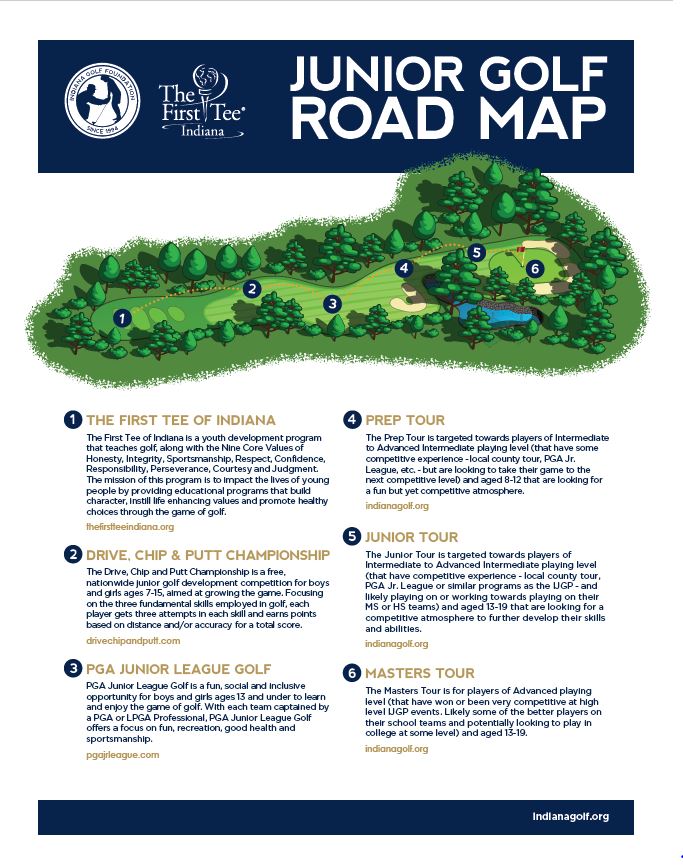 Jr Roadmap Jpeg – First Tee – Indiana